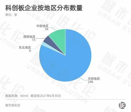 A股半年報透視區域活力 粵蘇浙強者恒強，重慶軟件開發誰將掉隊？