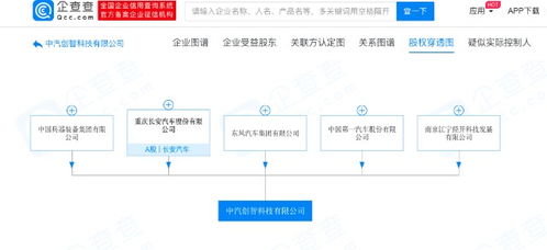 東風、長安、一汽等車企巨頭聯合注資160億元，在重慶設立中汽創智科技公司，劍指智能汽車軟件開發新藍海